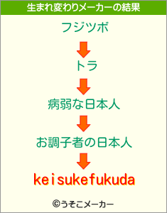 keisukefukudaの生まれ変わりメーカー結果