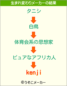 kenjiの生まれ変わりメーカー結果