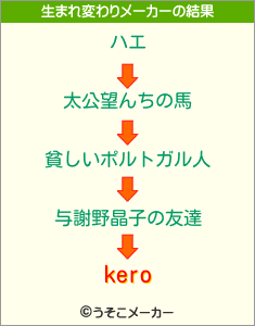 keroの生まれ変わりメーカー結果