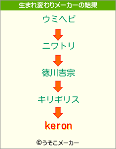 keronの生まれ変わりメーカー結果