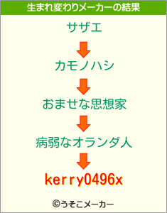 kerry0496xの生まれ変わりメーカー結果