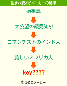 key????の生まれ変わりメーカー結果