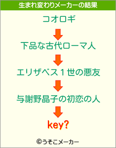 key?の生まれ変わりメーカー結果