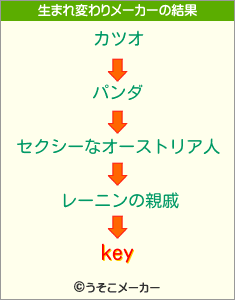 keyの生まれ変わりメーカー結果