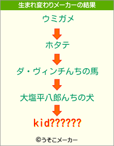 kid??????の生まれ変わりメーカー結果