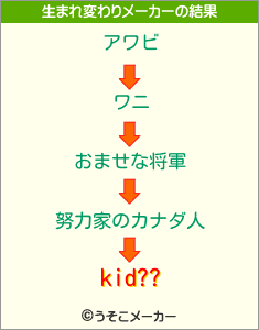 kid??の生まれ変わりメーカー結果