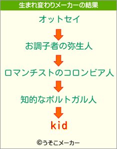 kidの生まれ変わりメーカー結果