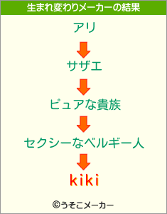 kikiの生まれ変わりメーカー結果