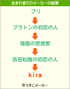 kiraの生まれ変わりメーカー結果