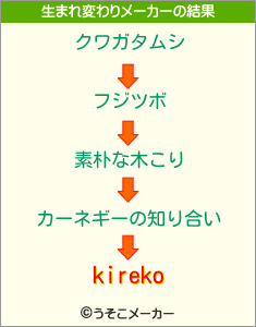 kirekoの生まれ変わりメーカー結果