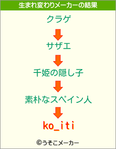 ko_itiの生まれ変わりメーカー結果