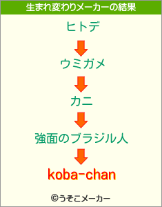 koba-chanの生まれ変わりメーカー結果