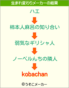 kobachanの生まれ変わりメーカー結果