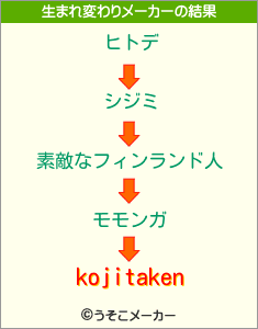 kojitakenの生まれ変わりメーカー結果