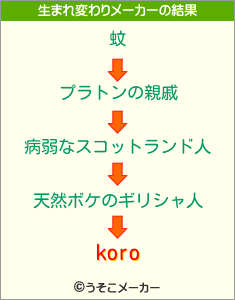 koroの生まれ変わりメーカー結果