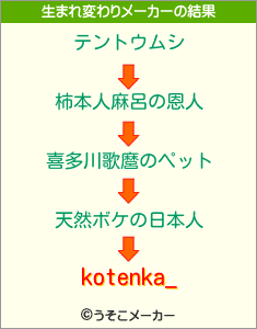 kotenka_の生まれ変わりメーカー結果