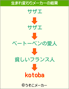 kotobaの生まれ変わりメーカー結果