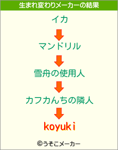 koyukiの生まれ変わりメーカー結果