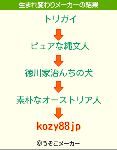 kozy88jpの生まれ変わりメーカー結果