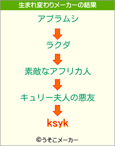 ksykの生まれ変わりメーカー結果