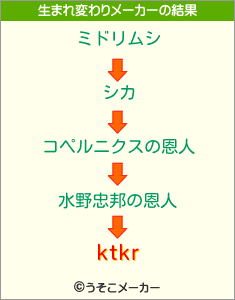 ktkrの生まれ変わりメーカー結果