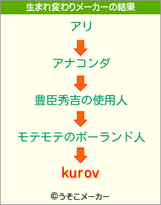 kurovの生まれ変わりメーカー結果