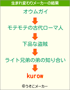 kurowの生まれ変わりメーカー結果