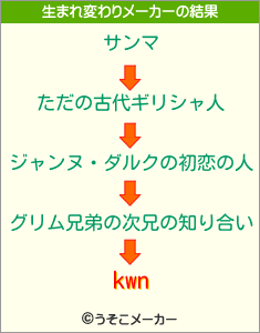 kwnの生まれ変わりメーカー結果