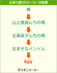 kzyの生まれ変わりメーカー結果