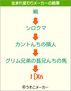 l[Xnの生まれ変わりメーカー結果