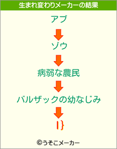 l}の生まれ変わりメーカー結果