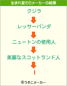 lの生まれ変わりメーカー結果