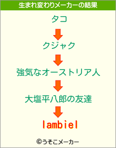 lambielの生まれ変わりメーカー結果