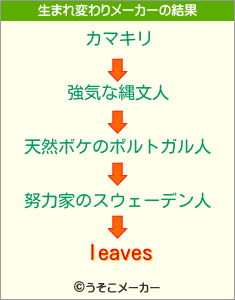 leavesの生まれ変わりメーカー結果