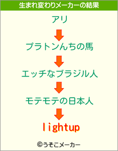 lightupの生まれ変わりメーカー結果