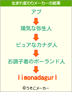 limonadagurlの生まれ変わりメーカー結果