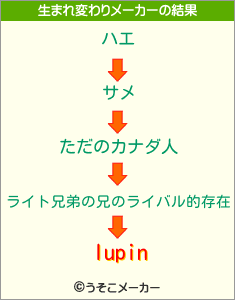 lupinの生まれ変わりメーカー結果