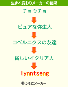 lynntsengの生まれ変わりメーカー結果