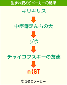 m{GTの生まれ変わりメーカー結果