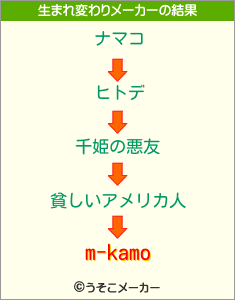 m-kamoの生まれ変わりメーカー結果