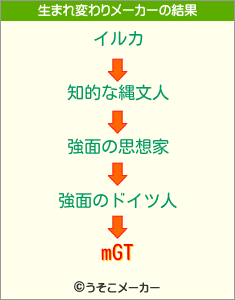 mGTの生まれ変わりメーカー結果