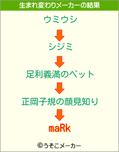 maRkの生まれ変わりメーカー結果