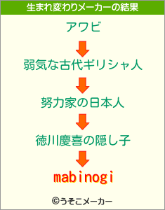 mabinogiの生まれ変わりメーカー結果