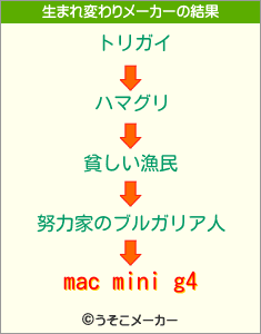 mac mini g4の生まれ変わりメーカー結果