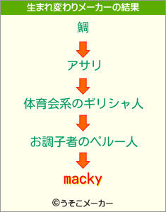 mackyの生まれ変わりメーカー結果