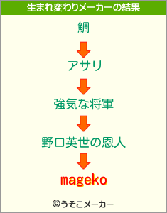 magekoの生まれ変わりメーカー結果