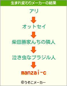 manzai-cの生まれ変わりメーカー結果