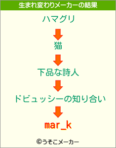 mar_kの生まれ変わりメーカー結果
