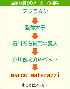 marco materazziの生まれ変わりメーカー結果