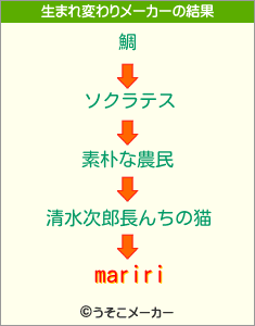 maririの生まれ変わりメーカー結果